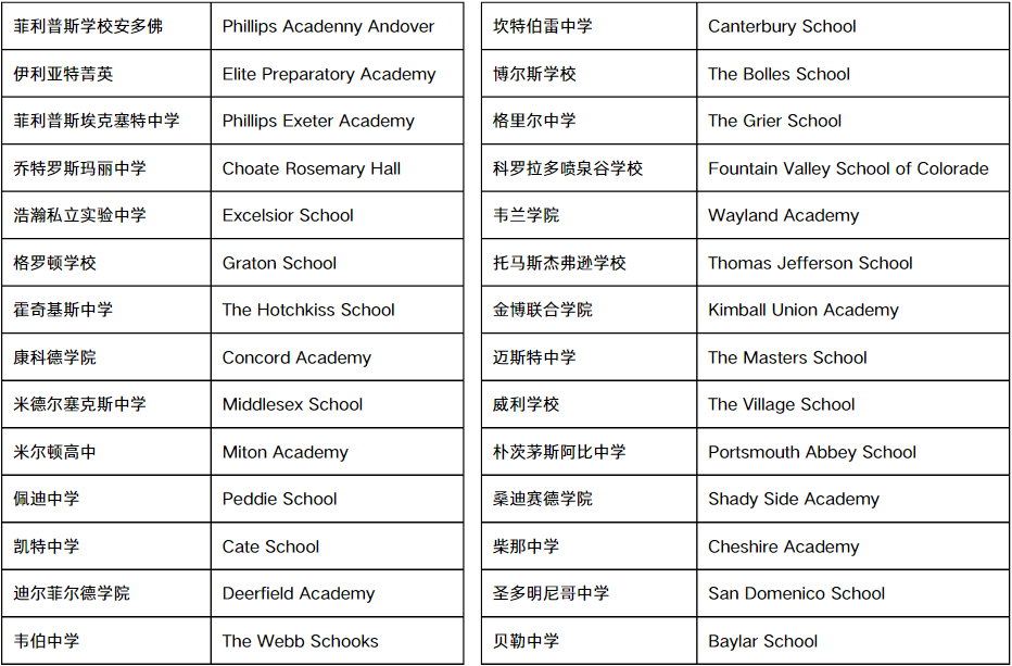 机构教育集团“常春藤精英直录计划”：塑造未来精英，开启海外名校之门