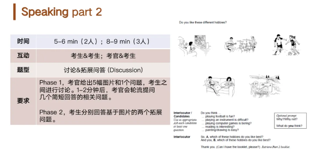 一篇文章彻底搞懂：剑桥英语KET/PET考试！
