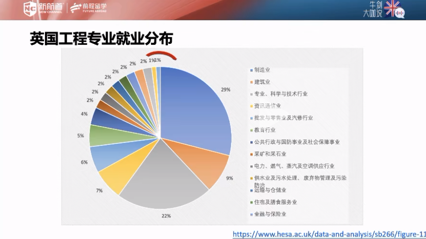 牛剑大咖说 | 牛剑工程双导师，带你赢战英本工程申请！