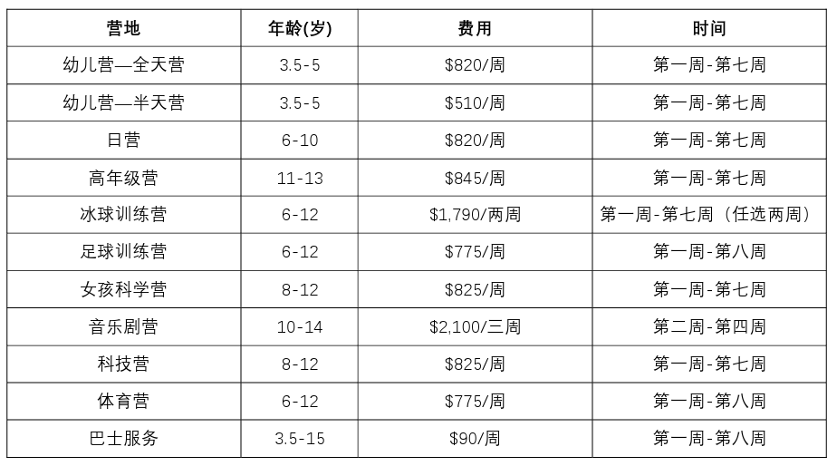 毗邻波士顿的独立大学预备班：德克菲尔德学校夏令营