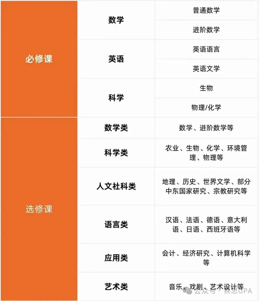 盘点上海【IGCSE课程体系】国际学校，解锁全球化教育密码！