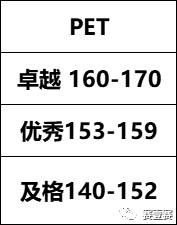 三公在即，剑桥KET&PET和小托福怎么选？官方授权报名点开启报名