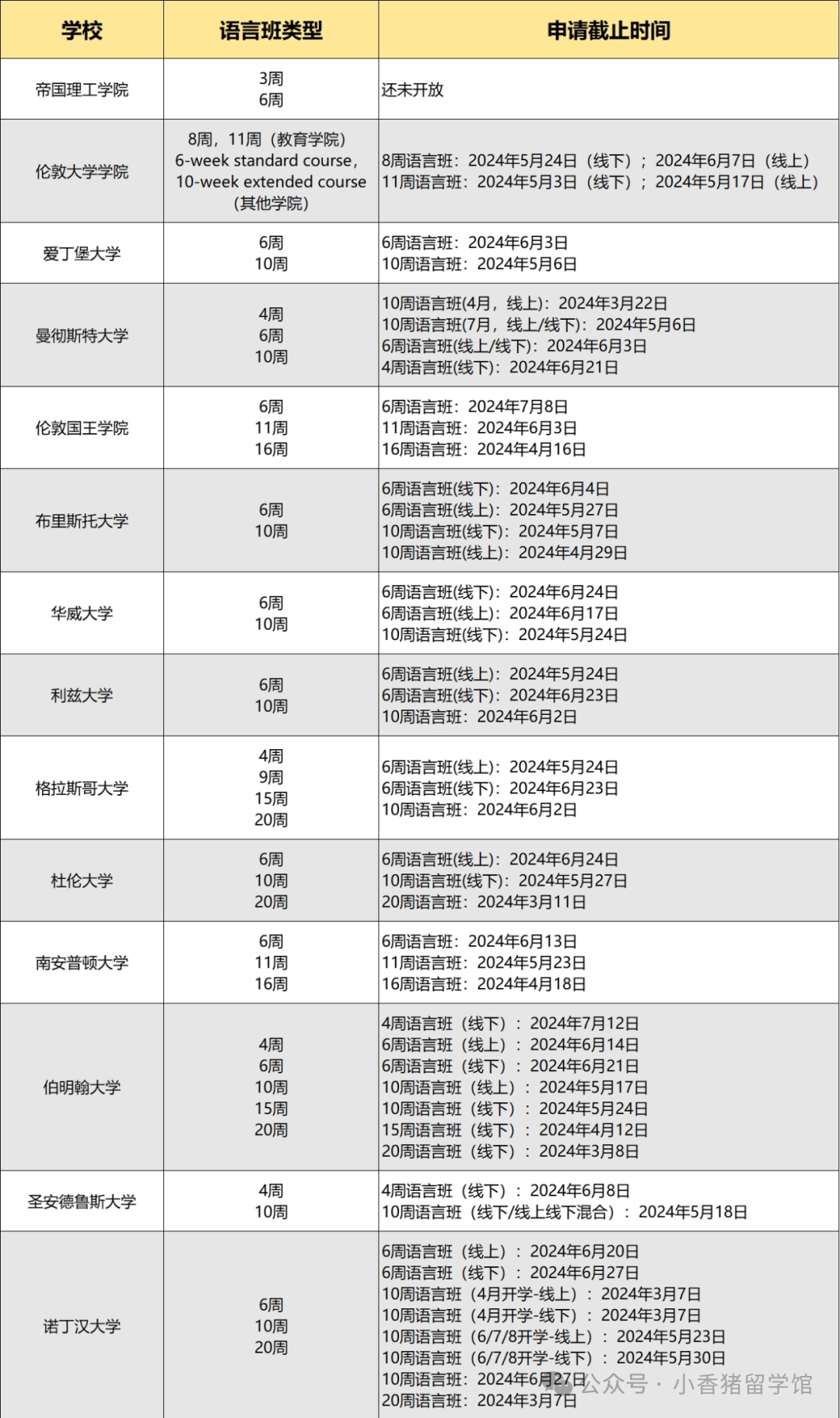 语言班真的水吗？值得读吗？
