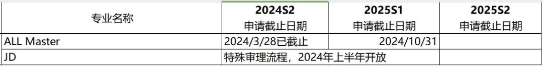 汇总！墨尔本大学申请DDL、入学申请要求及本科&硕士信息更新