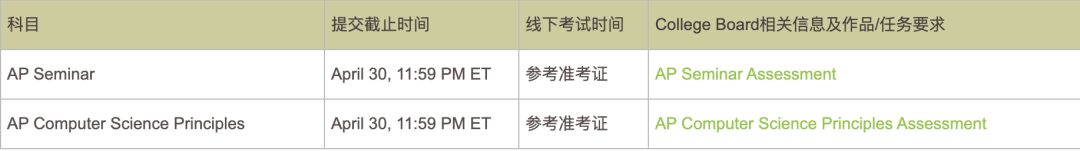 2024年AP考试中国大陆考生须知&准考证下载最新信息！