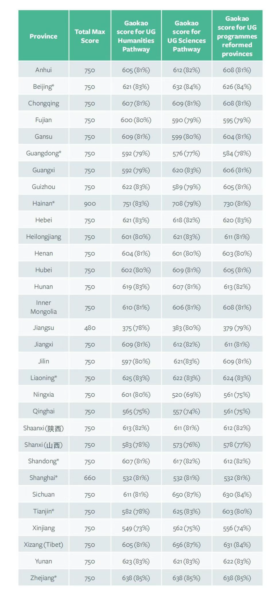 中英大学全面对比，什么样的学生适合去英国留学？