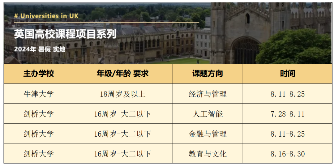 2024暑假招募 | 英国高校实地课程项目（剑桥、牛津）