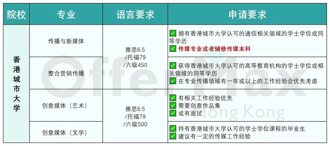 香港传媒类硕士专业有哪些？申请难度怎么样？