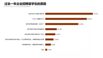 香港传媒类硕士专业有哪些？申请难度怎么样？