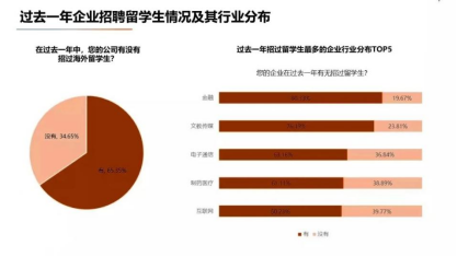 香港传媒类硕士专业有哪些？申请难度怎么样？
