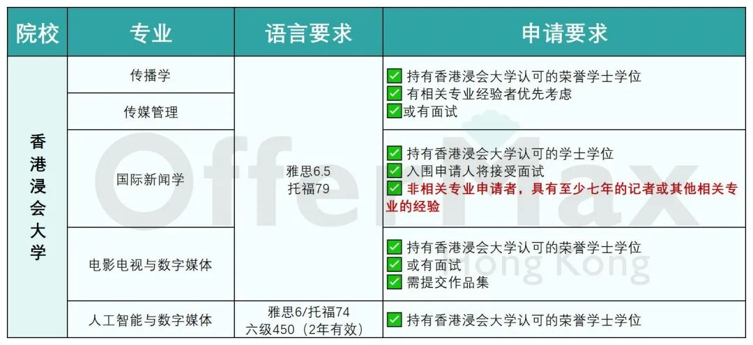 香港传媒类硕士专业有哪些？申请难度怎么样？