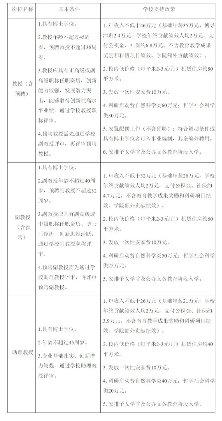【博士就业】广西大学、上海交通大学面向海内外招聘优秀英才！