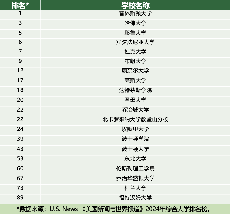 美东优质走读中学 | 波士顿学术丰富、艺术杰出的明星私校 Austin Preparatory School 奥斯汀大学预备学校