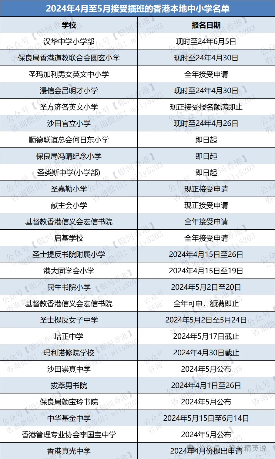 内地孩子转学到香港插班，什么情况需要降级学习？关注两个插班节点：小五、初三！