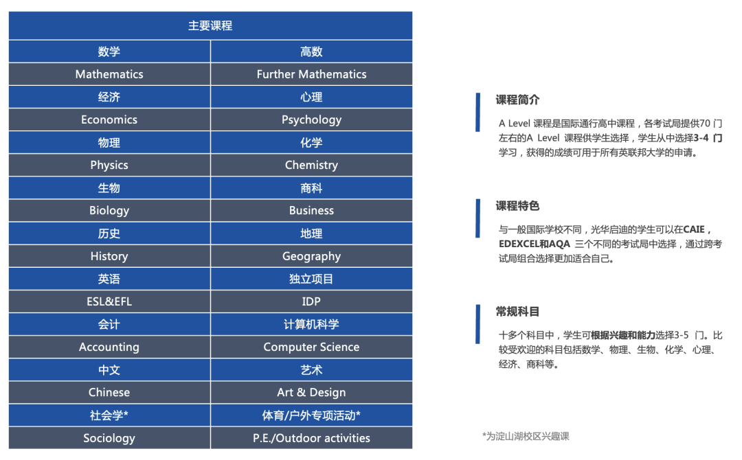 国际学校介绍之上海光华启迪个人学校：School of One