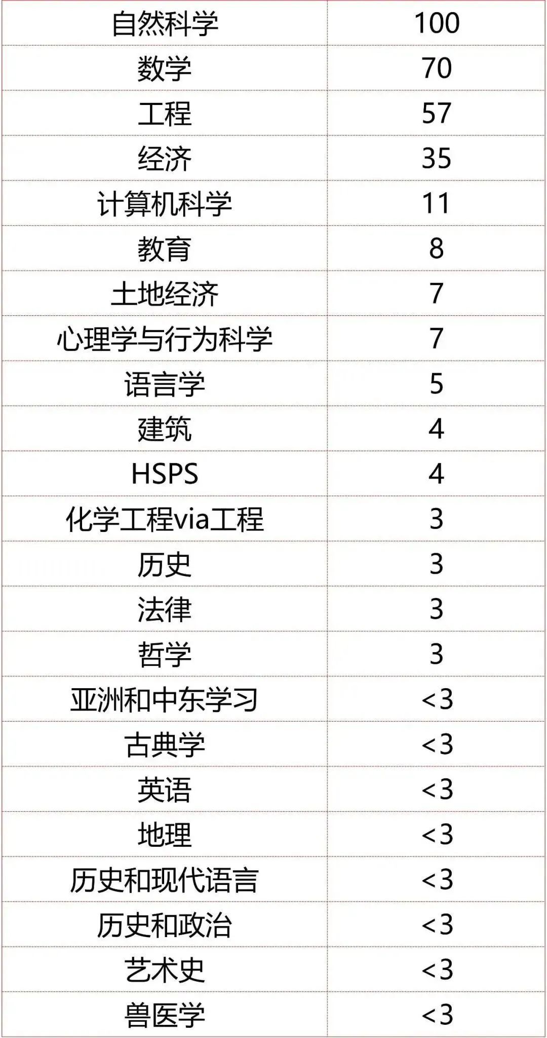 剑桥大学更新2025入学要求！IB要求全面上涨，笔试时间提前！