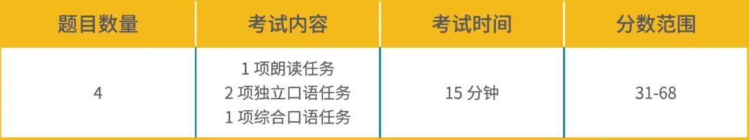 【小托福揭秘系列】小托福的另一位“亲哥哥”，您必须了解！