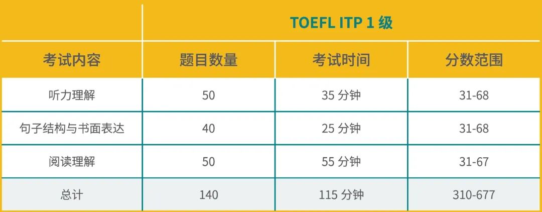 【小托福揭秘系列】小托福的另一位“亲哥哥”，您必须了解！