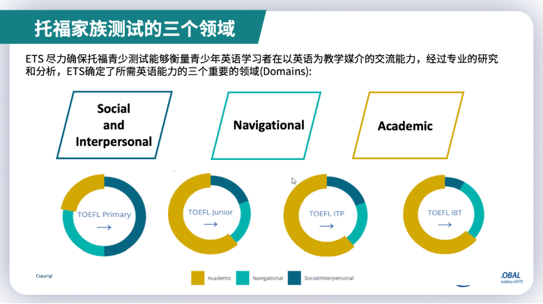 【小托福揭秘系列】小托福的另一位“亲哥哥”，您必须了解！