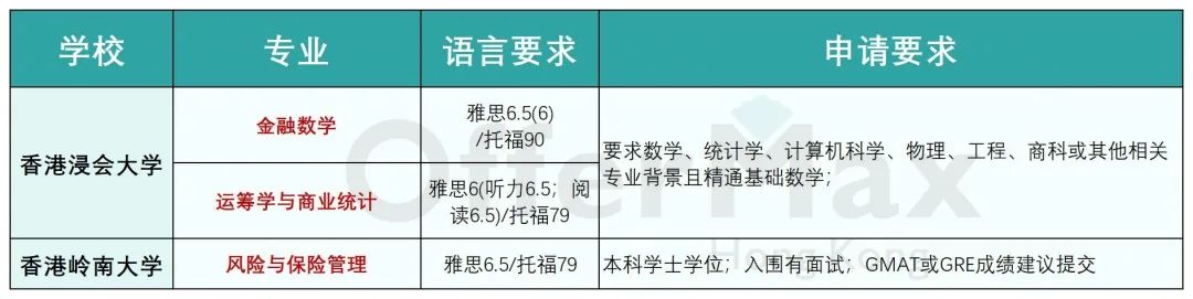 香港统计、数学硕士，有哪些学校可以申请？