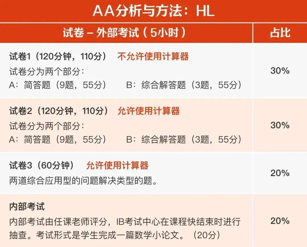 IB大考即将拉开序幕！IB数学如何考7分？