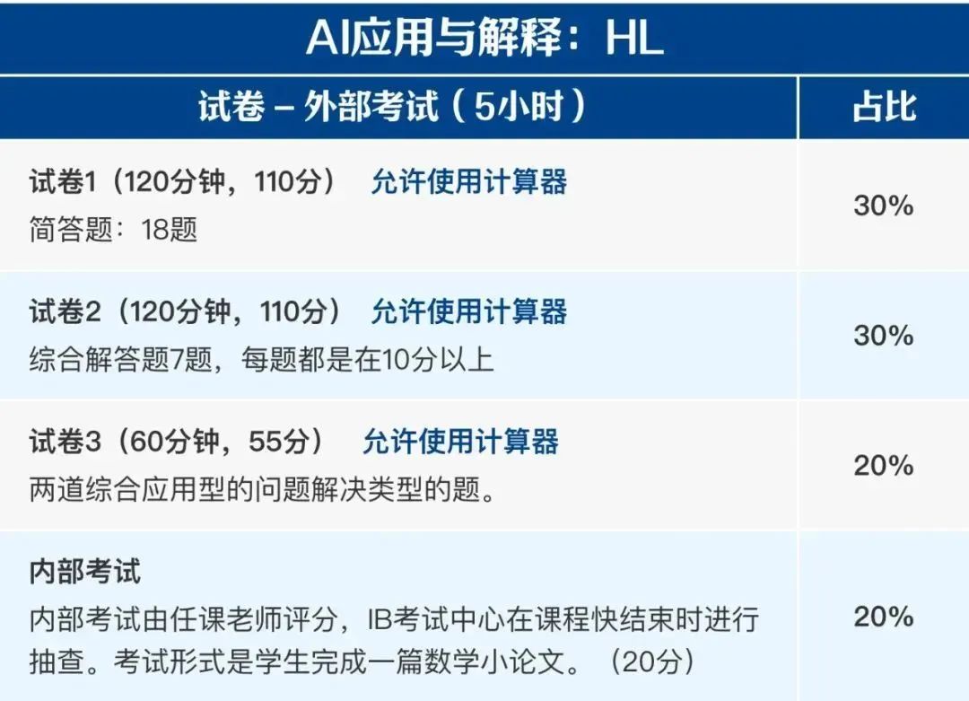 IB大考即将拉开序幕！IB数学如何考7分？