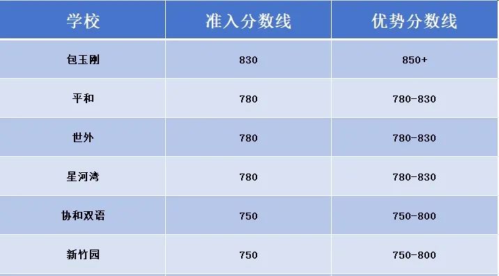 备考上海三公 | 小托福/KET/PET如何选？有哪些区别？