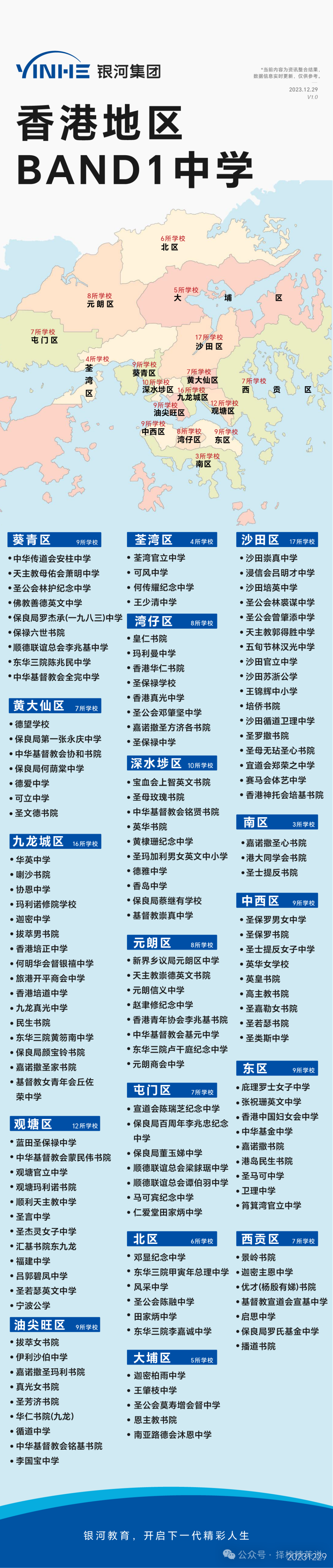 32所香港band1学校开放24/25学年中一至中五插班申请，附插班攻略+全港band1学校名单！