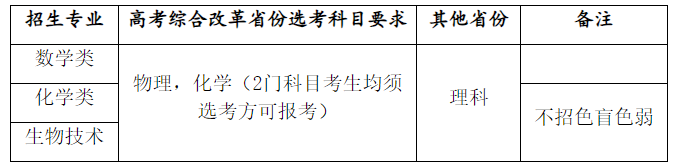 数学成绩可加权！华南理工大学2024年强基计划招生简章发布！