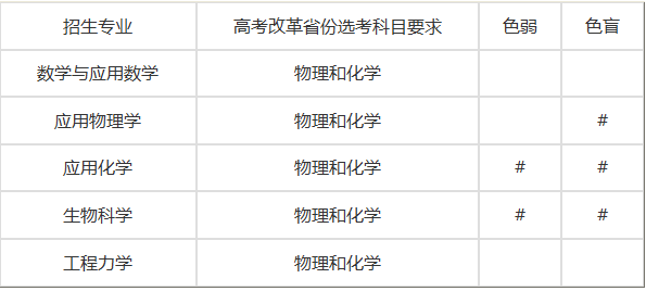 天津大学2024强基简章发布！选考科目统一为物理+化学