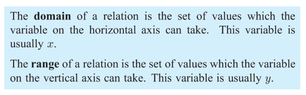 IBAA(HL） Topic 2：Function（函数） 的重难点梳理