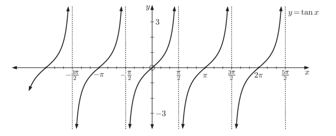 IBAA(HL） Topic 2：Function（函数） 的重难点梳理