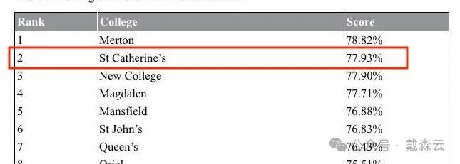 学院集| 保持生活传统的同时,不断追求创新与进步 牛津老师带你游学院之St Catherine's College 学院集| 保持生活传统的同时,不断追求创新与进步 牛津老师带你游学院之St Catherine's College