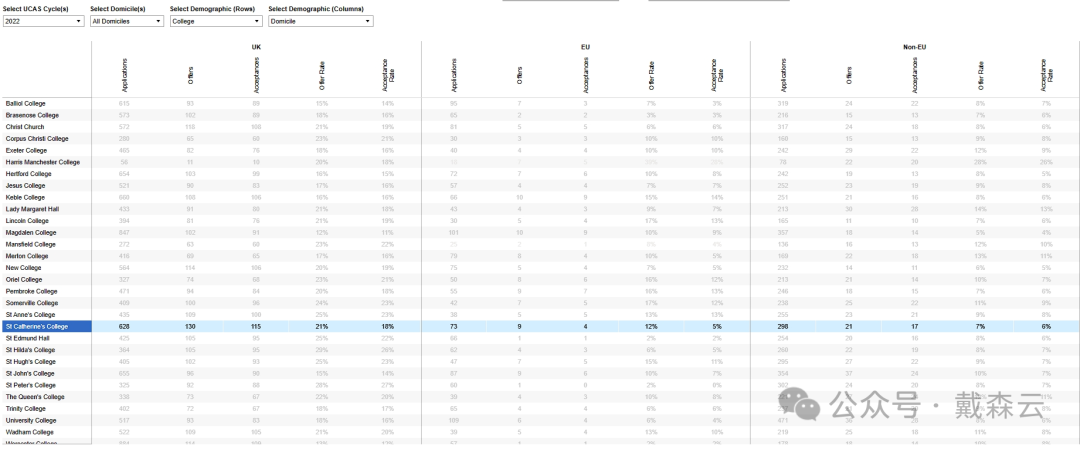 学院集| 保持生活传统的同时,不断追求创新与进步 牛津老师带你游学院之St Catherine's College 学院集| 保持生活传统的同时,不断追求创新与进步 牛津老师带你游学院之St Catherine's College