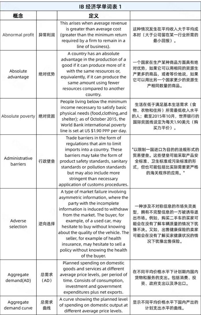 急！！IB经济最让人“痛苦”的 Paper 1，有什么技巧学习吗？