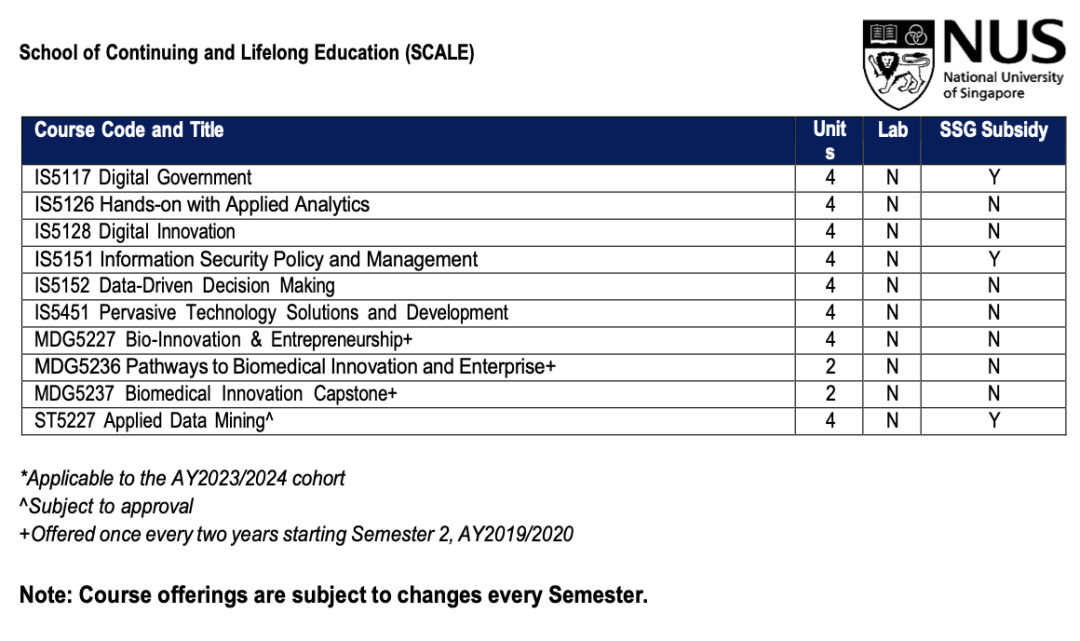 新加坡留学 | 新加坡国立大学企业开发硕士 新加坡留学 | 新加坡国立大学企业开发硕士