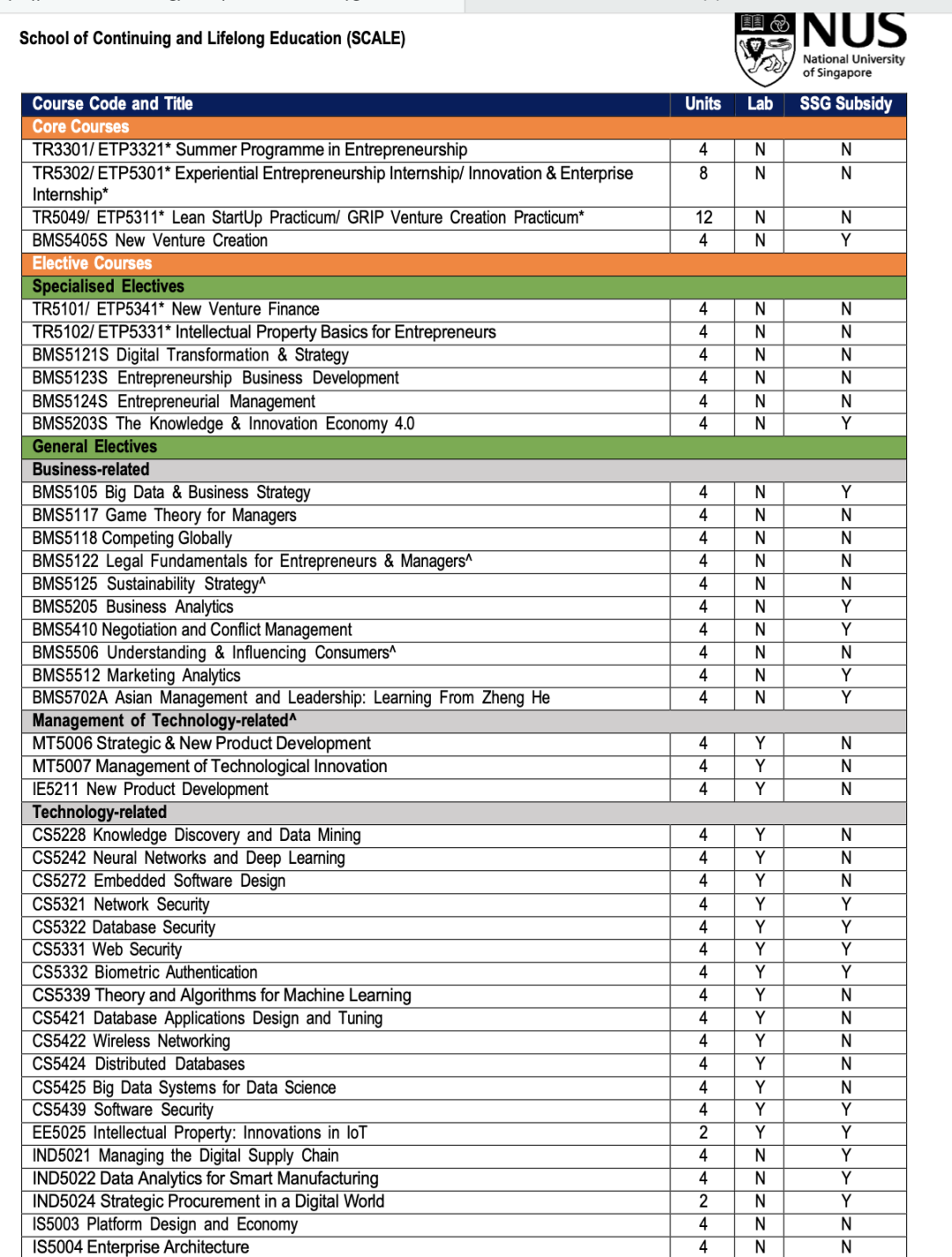 新加坡留学 | 新加坡国立大学企业开发硕士 新加坡留学 | 新加坡国立大学企业开发硕士