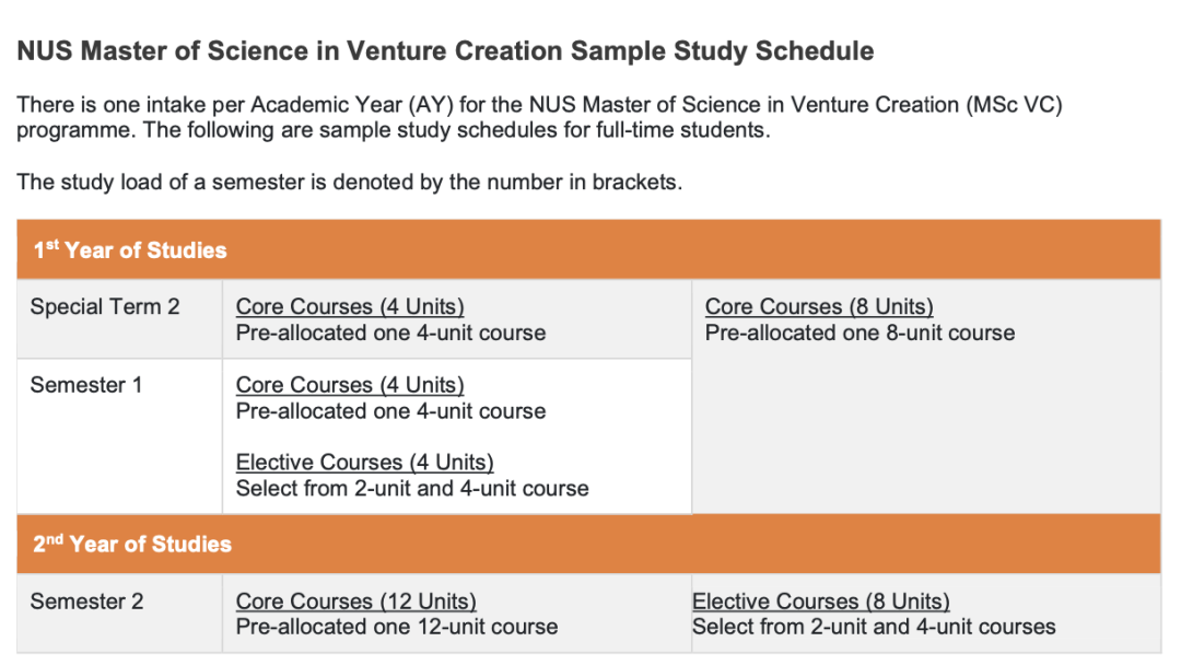 新加坡留学 | 新加坡国立大学企业开发硕士 新加坡留学 | 新加坡国立大学企业开发硕士