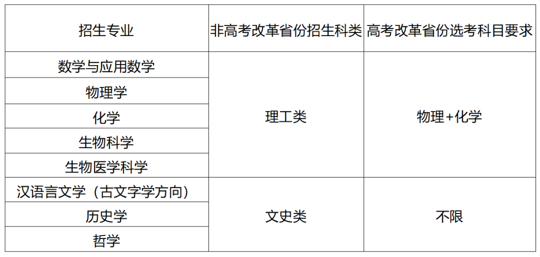 数学优秀可“优先入围”！山东大学2024年强基简章发布！