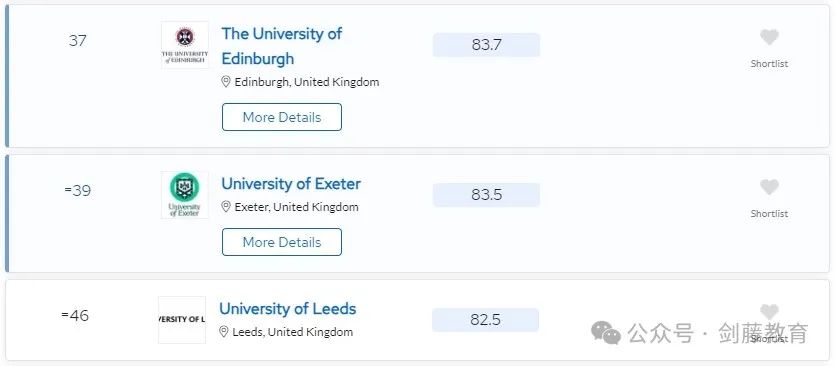 更新！2024年QS学科排名今日公布！聚焦英国大学，有哪些专业名列前茅？