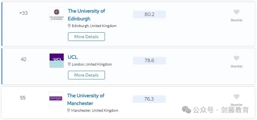 更新！2024年QS学科排名今日公布！聚焦英国大学，有哪些专业名列前茅？