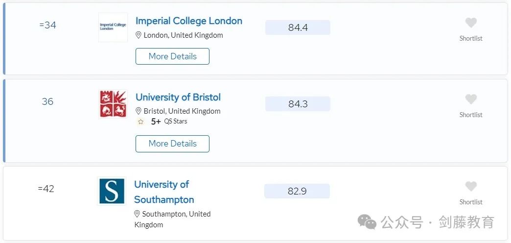 更新！2024年QS学科排名今日公布！聚焦英国大学，有哪些专业名列前茅？