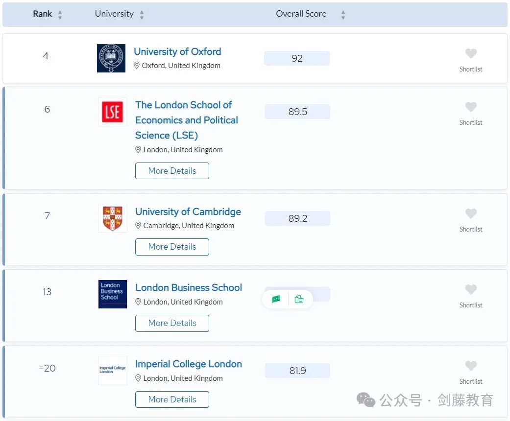 更新！2024年QS学科排名今日公布！聚焦英国大学，有哪些专业名列前茅？