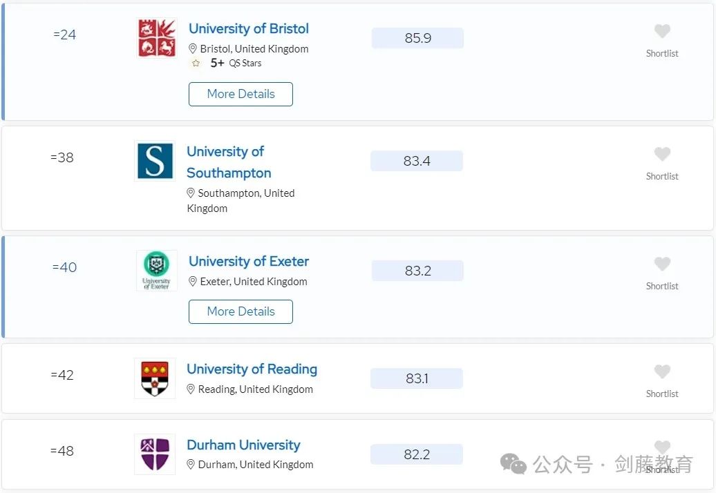 更新！2024年QS学科排名今日公布！聚焦英国大学，有哪些专业名列前茅？