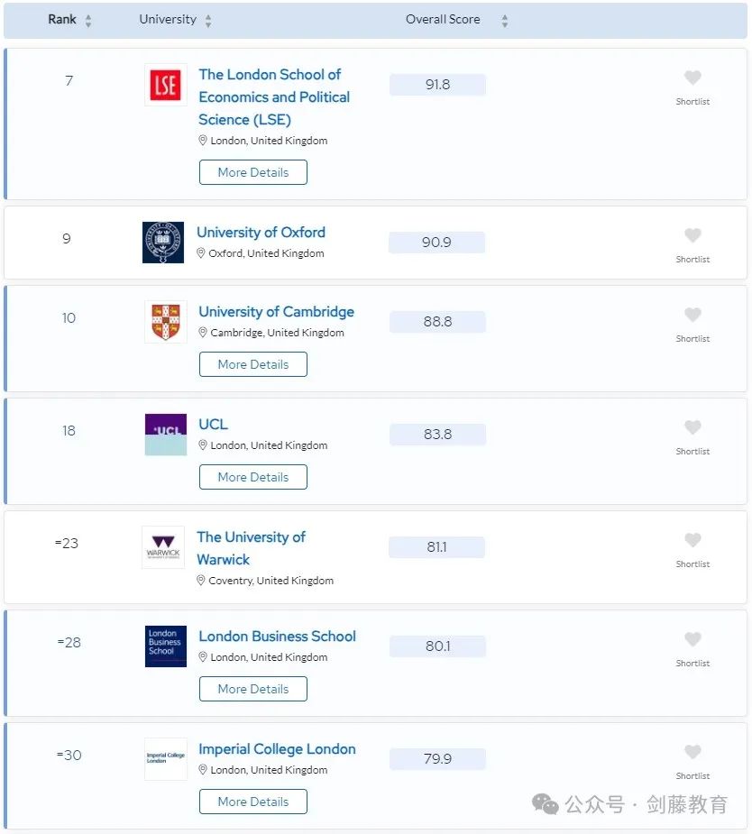 更新！2024年QS学科排名今日公布！聚焦英国大学，有哪些专业名列前茅？