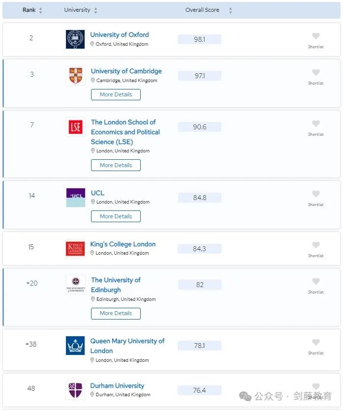 更新！2024年QS学科排名今日公布！聚焦英国大学，有哪些专业名列前茅？