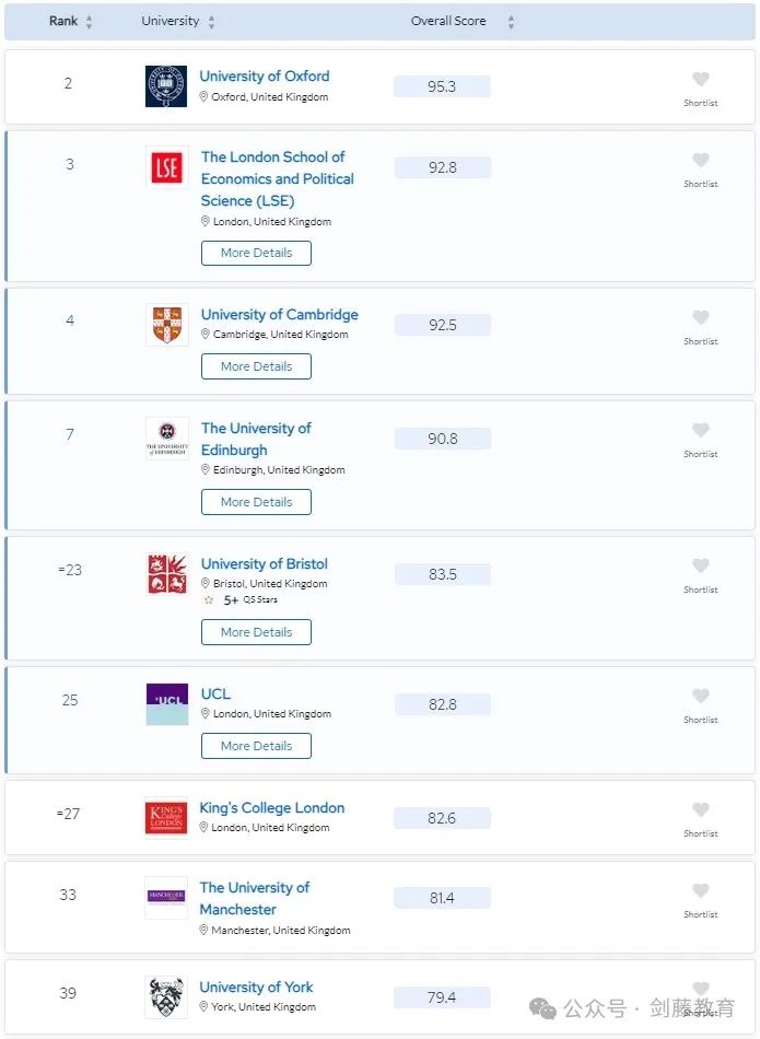 更新！2024年QS学科排名今日公布！聚焦英国大学，有哪些专业名列前茅？