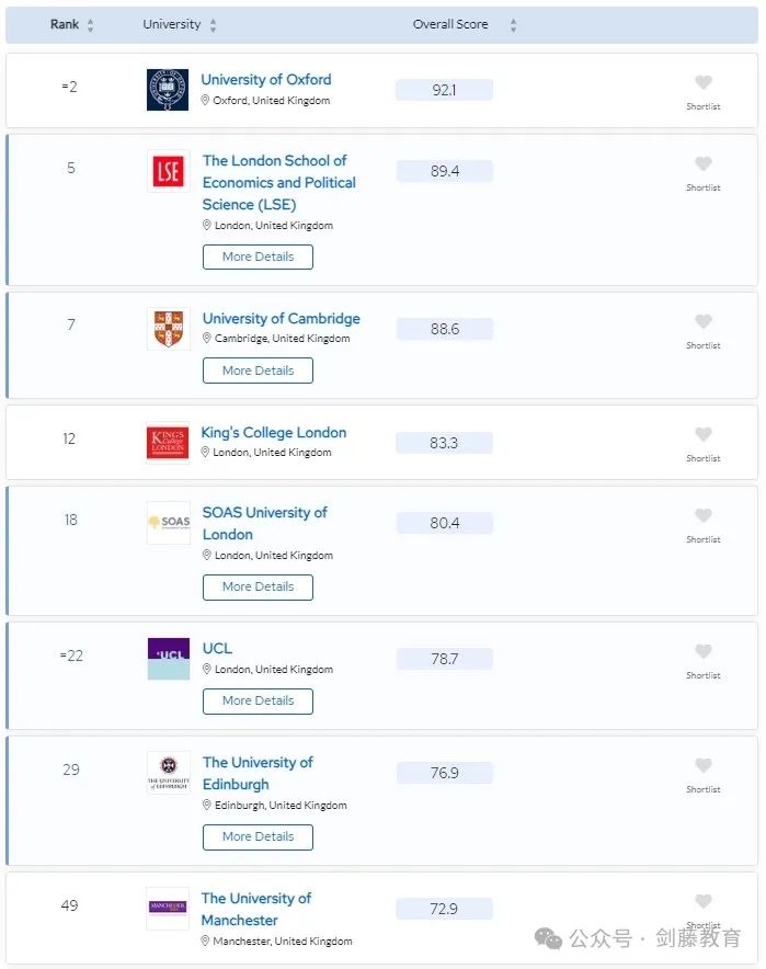 更新！2024年QS学科排名今日公布！聚焦英国大学，有哪些专业名列前茅？