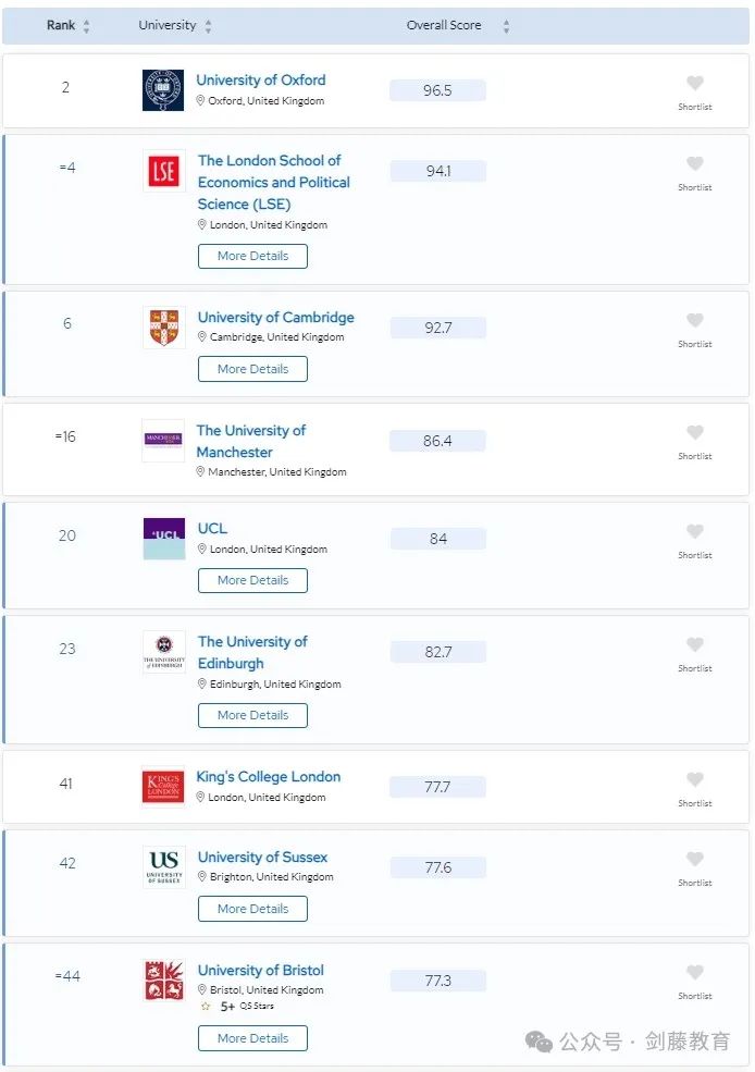 更新！2024年QS学科排名今日公布！聚焦英国大学，有哪些专业名列前茅？