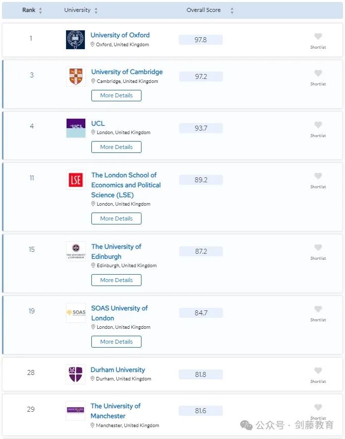 更新！2024年QS学科排名今日公布！聚焦英国大学，有哪些专业名列前茅？